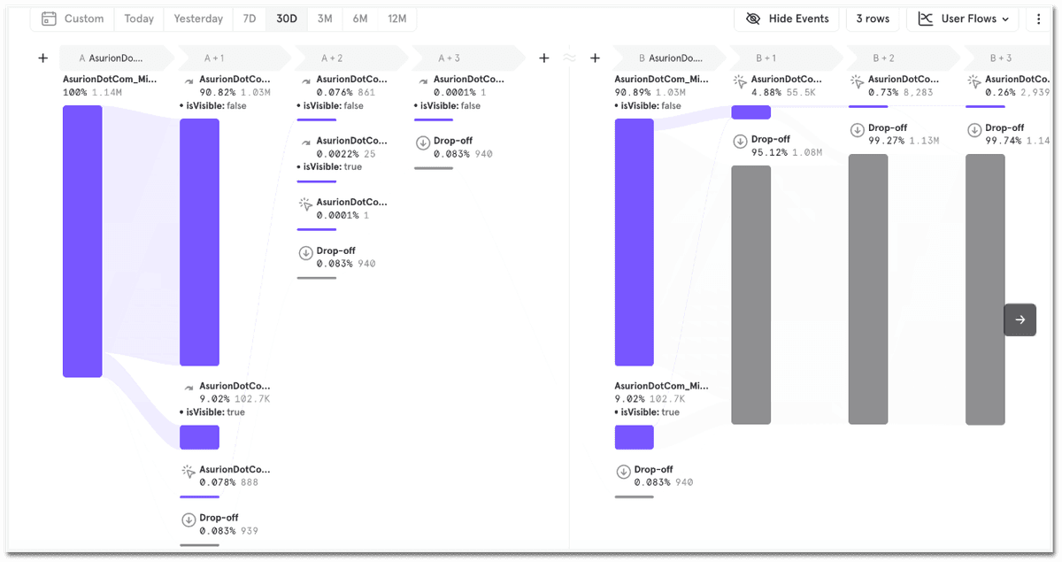Mixpanel Analytics User Journey
