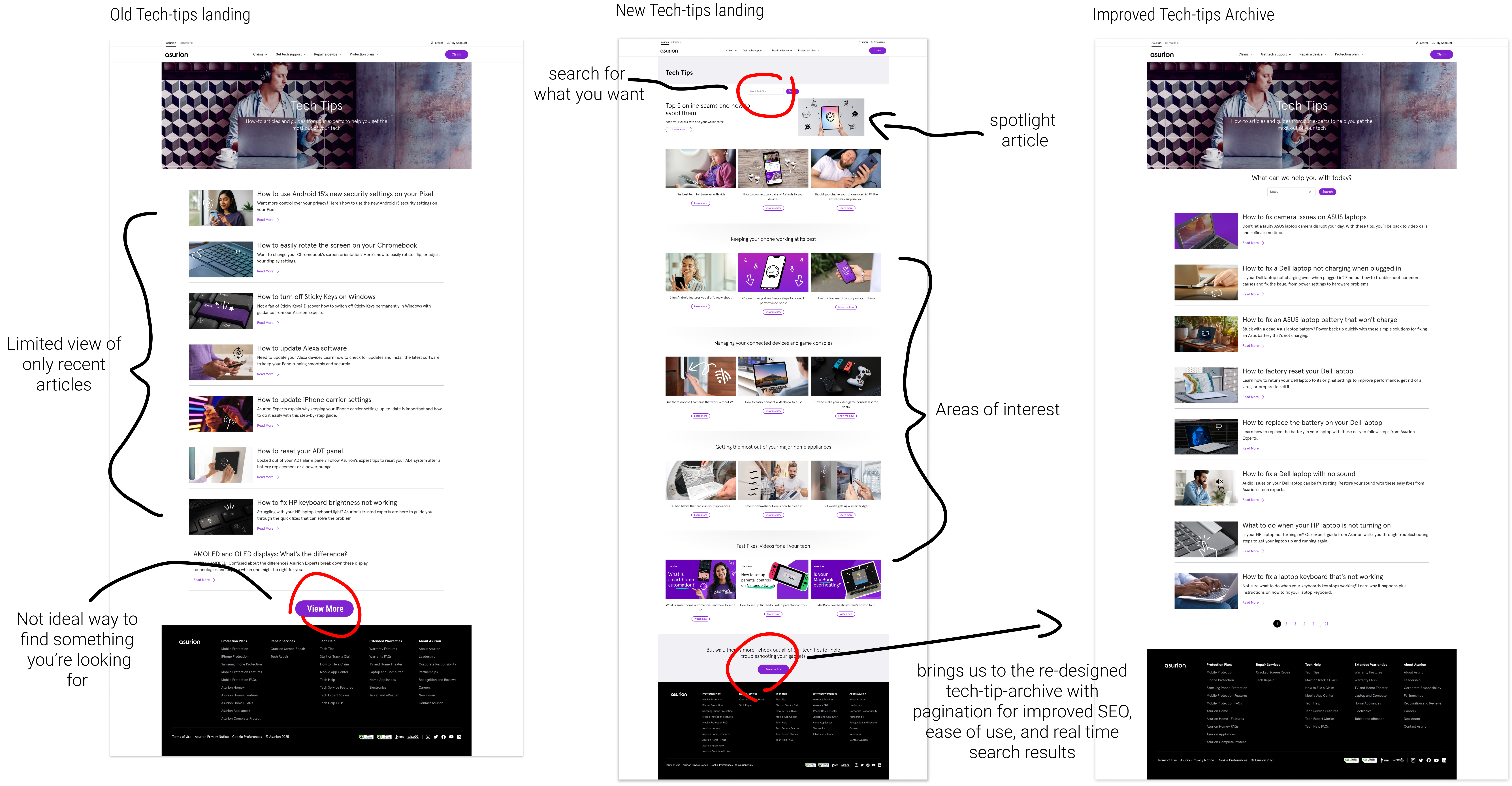 User journey storyboard for Tech Tips
